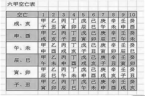 八字空亡化解|八字空亡怎麼查怎麼看怎麼化解